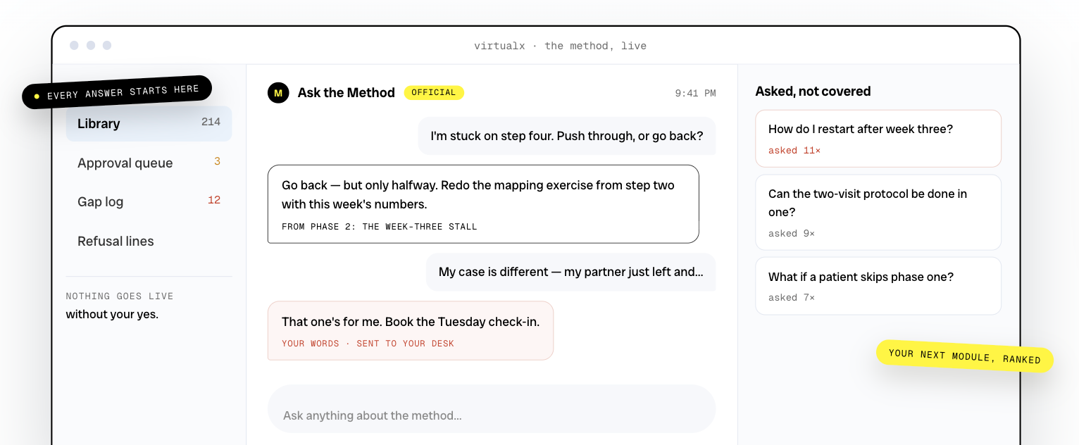 The virtualX method desk: a student asks whether to push through step four, gets an answer from the approved library with its source, and a case question is refused in the expert's words and sent to his desk
