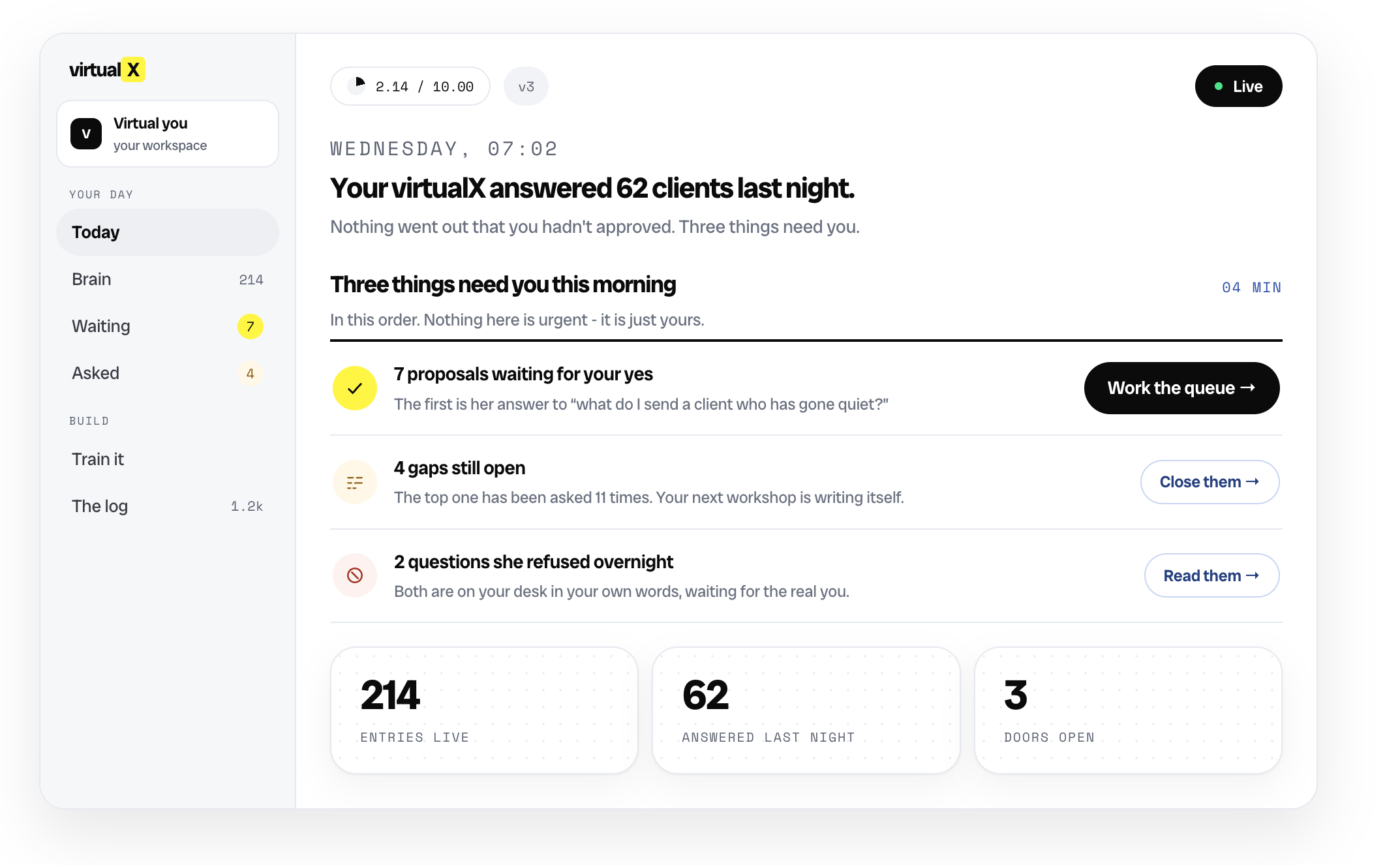 The virtualX desk on a Wednesday morning: your virtualX answered 62 clients last night, nothing went out you hadn't approved, three things need you - 7 proposals waiting, 4 gaps open, 2 questions refused overnight