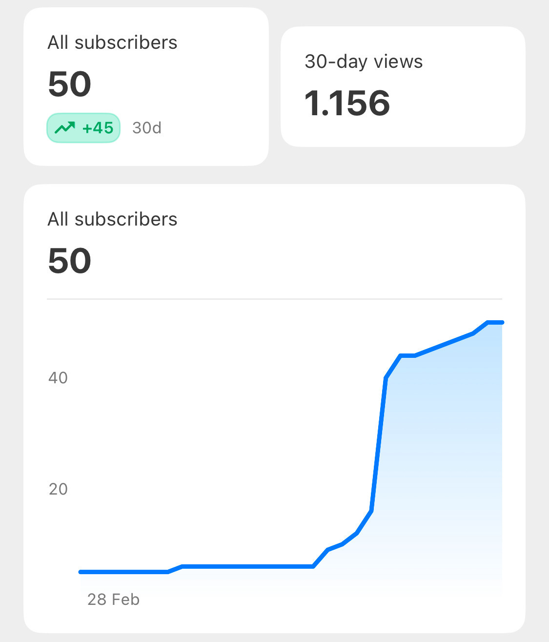 The Flow Circle - Client Flow newsletter launch visual