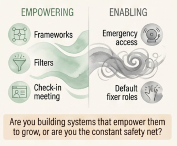 The question that separates empowering value from enabling overfunctioning.