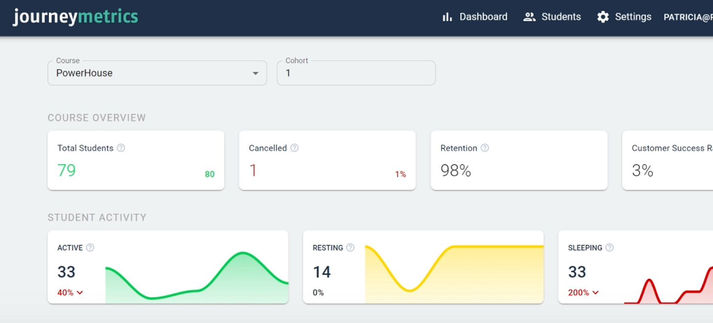 The SaaS project that crashed and left a mark