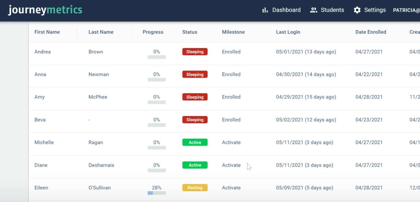 The aftermath of the SaaS failure