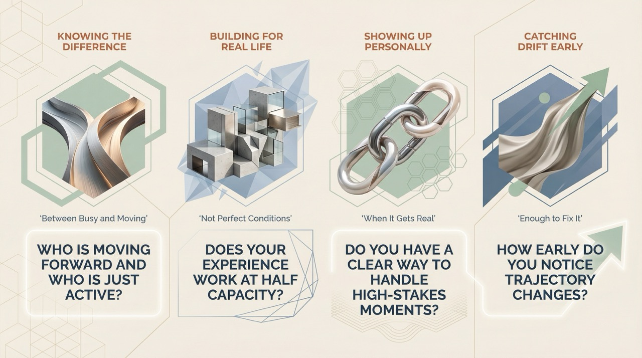 The four post-sale responsibilities framework