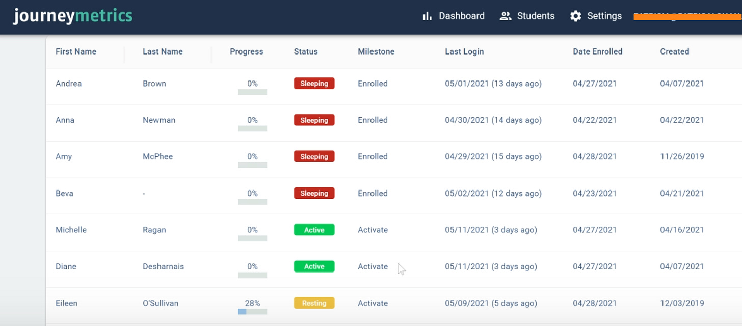 JourneyMetrics SaaS platform - the expensive lesson